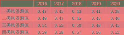居民電費折扣能激發(fā)購買綠色電力證書的需求嗎？