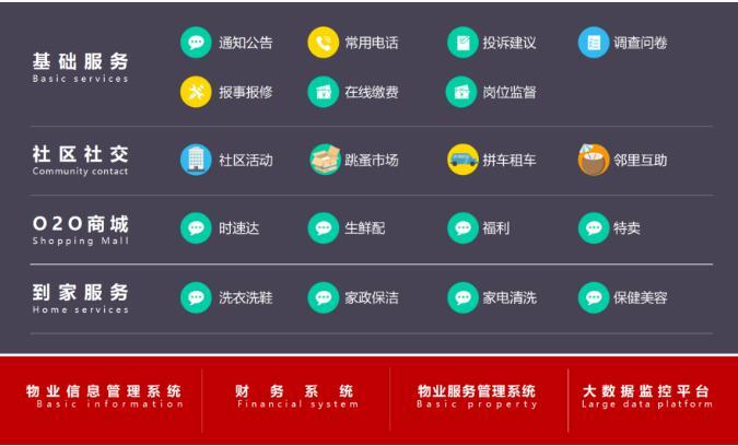 遠光移動互聯攜手招商銀行 打造智慧社區(qū)生態(tài)圈