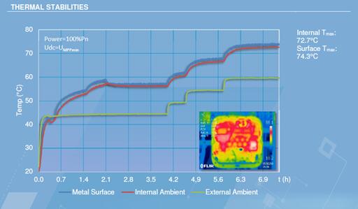 光伏電站逆變器外殼太熱，有風險嗎？