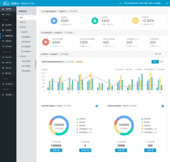 連續(xù)三年！遠(yuǎn)光購售電一體化云平臺(tái)入選“廣東省優(yōu)秀軟件產(chǎn)品”