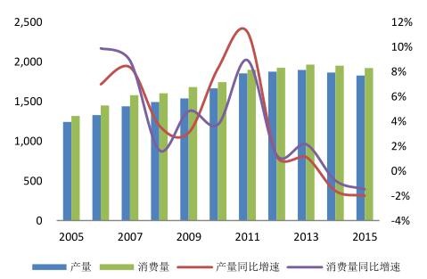 2016年中國(guó)潔能環(huán)保行業(yè)發(fā)展規(guī)模分析 2016年中國(guó)潔能環(huán)保行業(yè)發(fā)展規(guī)模分析