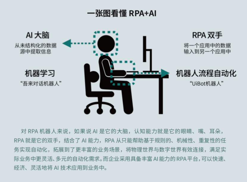 來也科技 RPA + AI，助力數(shù)字新基建打造能源互聯(lián)網(wǎng)
