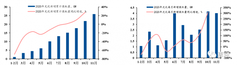 奧特維、小牛、先導(dǎo)、金辰、武漢三工…光伏設(shè)備最新格局分析