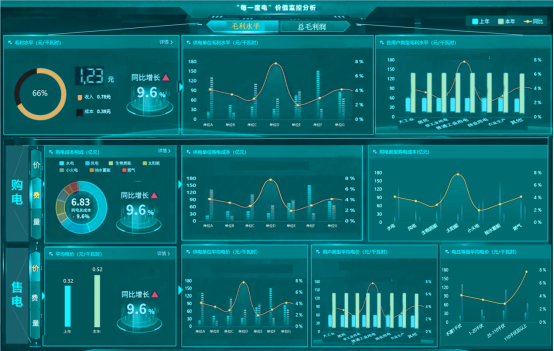 讓供電更經(jīng)濟(jì)環(huán)保，從“每一度電”開(kāi)始