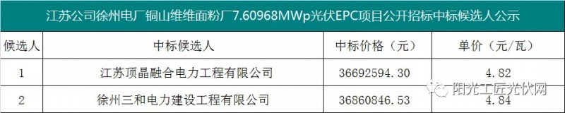 4.82元/瓦，國家能源集團7.6MW光伏項目EPC中標(biāo)候選人公示！