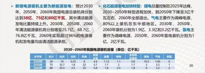 碳中和目標(biāo)下，光伏應(yīng)用于哪些領(lǐng)域？