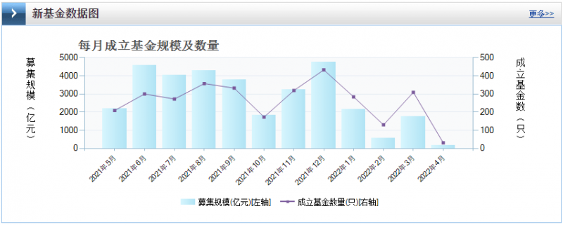 光伏板塊暴跌4.8%，市場“黃金坑”若隱若現(xiàn)！