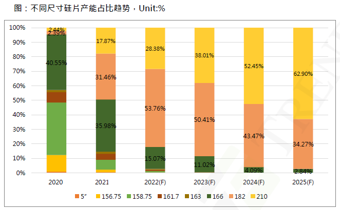 還在擔(dān)心210組件可靠性？央國企大單已接踵而至