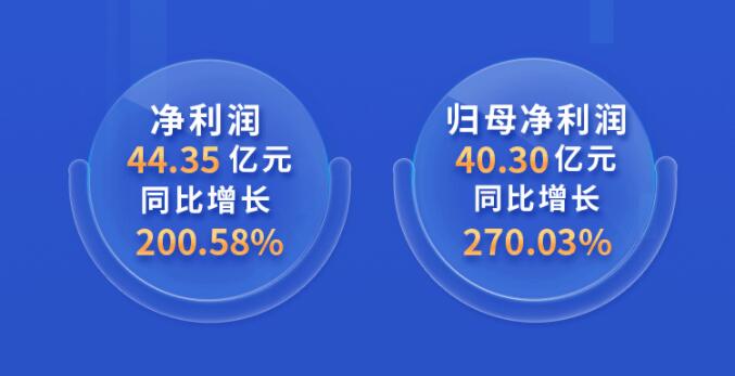 中環(huán)股份2021年度及2022年一季度報(bào)告：2022年Q1營(yíng)收133.68億，同比增長(zhǎng)79.13%！
