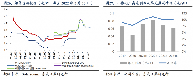 【深度】晶科能源：技術(shù)布局追星趕月，渠道品牌厚積薄發(fā)