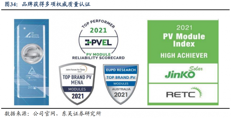 【深度】晶科能源：技術(shù)布局追星趕月，渠道品牌厚積薄發(fā)