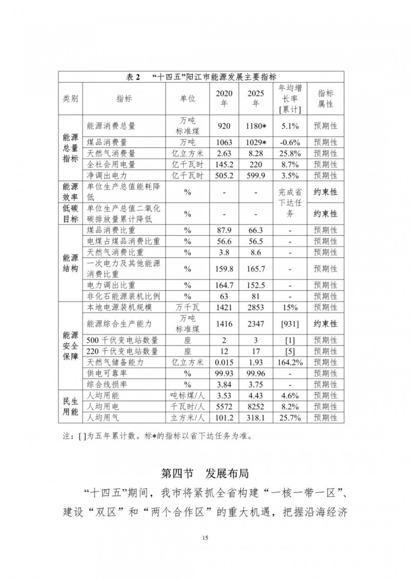 著力打造多元清潔能源供應體系！廣東陽江市發(fā)布《能源發(fā)展“十四五”規(guī)劃》（征求意見稿）