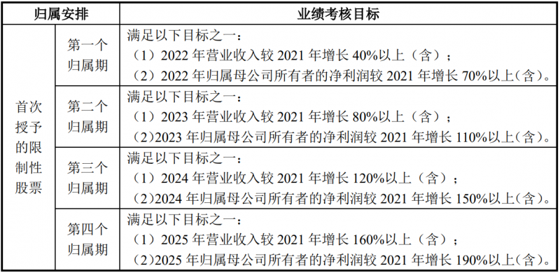 未來四年經(jīng)營業(yè)績CAGR或超30%！陽光電源宣布回購股份用于股權(quán)激勵(lì)