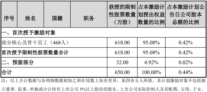 未來四年經(jīng)營業(yè)績CAGR或超30%！陽光電源宣布回購股份用于股權(quán)激勵(lì)