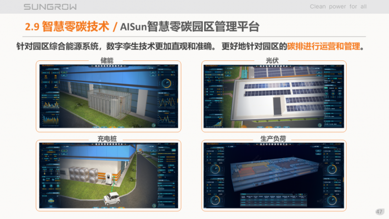 陽光電源趙為：智慧零碳解決方案助力實現(xiàn)雙碳目標！