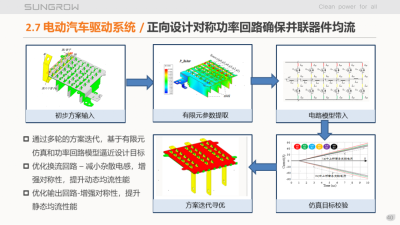 陽光電源趙為：智慧零碳解決方案助力實現(xiàn)雙碳目標！