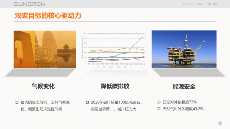 陽光電源趙為：智慧零碳解決方案助力實現(xiàn)雙碳目標！