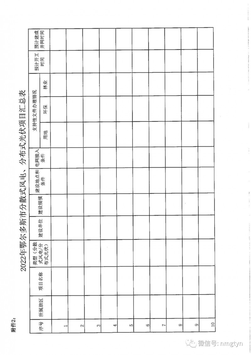 分布式光伏26.6萬千瓦！鄂爾多斯能源局發(fā)布分布式光伏建設(shè)規(guī)模分配通知