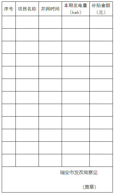 0.1元/千瓦時！瑞安市制定分布式光伏發(fā)電資金獎補政策