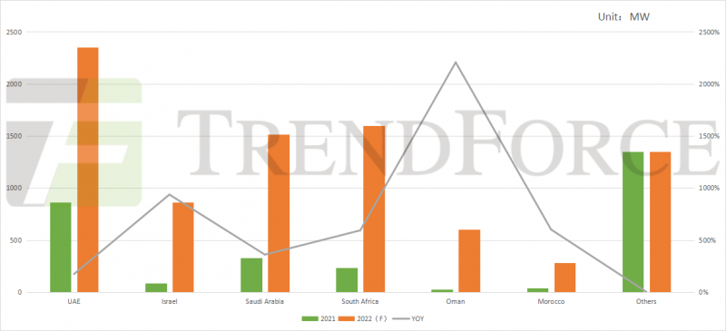 同比增長41.18%！全球光伏裝機(jī)需求有望達(dá)240GW！