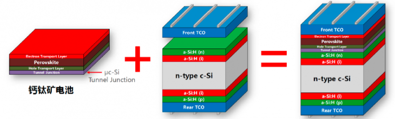 商業(yè)化節(jié)點(diǎn)將至，鈣鈦礦“攪動(dòng)”光伏下一次降本革命