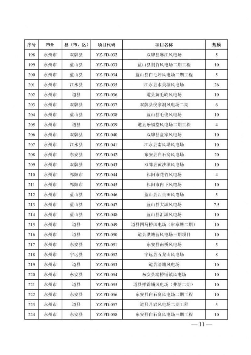 湖南：風(fēng)光項(xiàng)目批復(fù)后半年內(nèi)開工，否則文件作廢