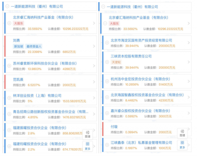 產(chǎn)業(yè)鏈漲價不休，央國企欲進(jìn)軍光伏制造！