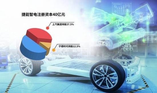 “車電分離”催生新機(jī)遇，車企與電池生產(chǎn)商攜手駛?cè)霌Q電賽道