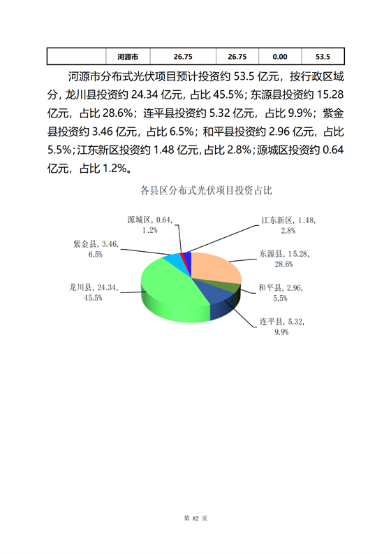 《河源市光伏發(fā)電產(chǎn)業(yè)發(fā)展規(guī)劃(2022-2025年)》(征求意見稿)_86.png