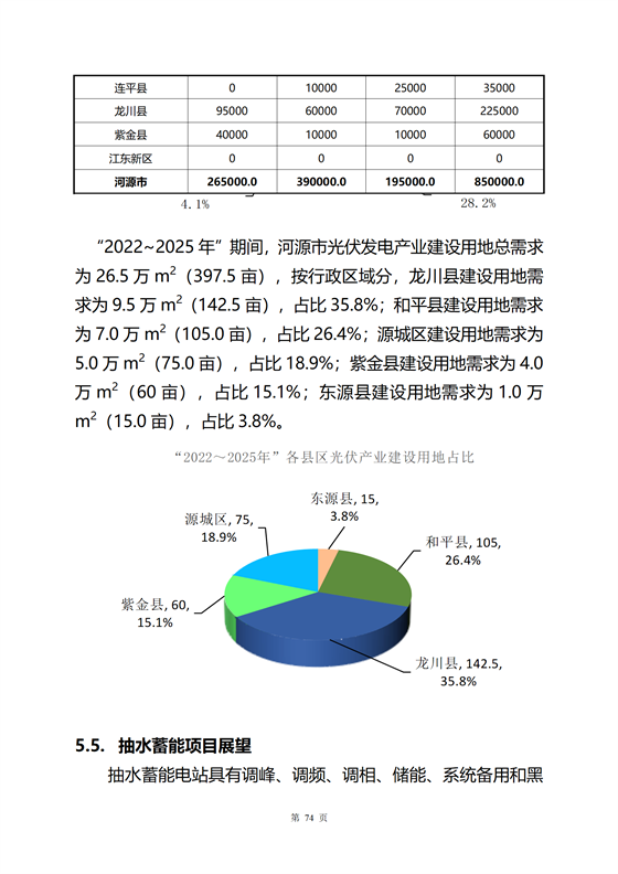 《河源市光伏發(fā)電產(chǎn)業(yè)發(fā)展規(guī)劃(2022-2025年)》(征求意見稿)_78.png