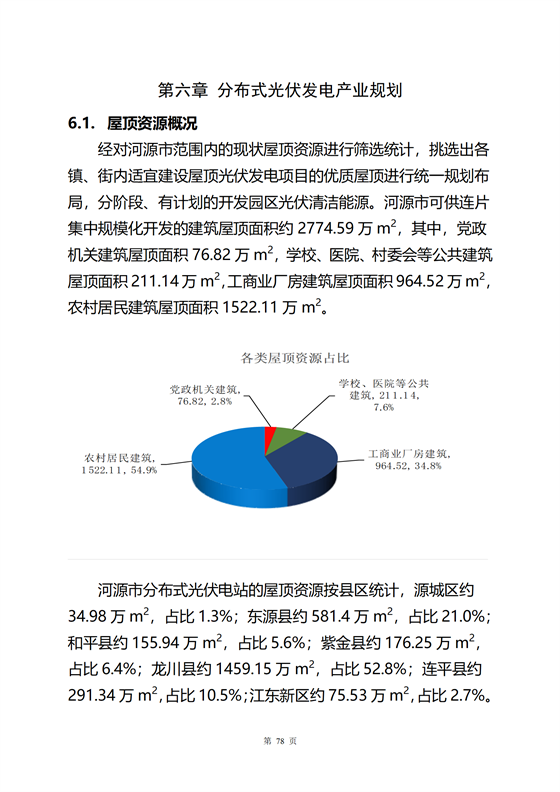 《河源市光伏發(fā)電產(chǎn)業(yè)發(fā)展規(guī)劃(2022-2025年)》(征求意見稿)_12.png