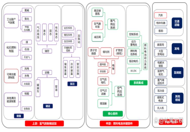 央企帶頭布局，氫能時代來了