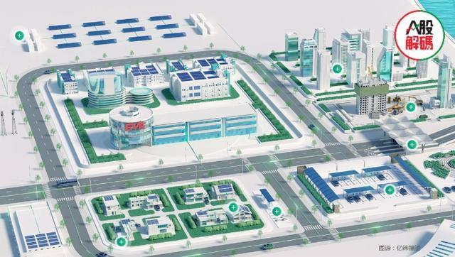 鋰價(jià)下行，產(chǎn)業(yè)鏈利潤(rùn)分配轉(zhuǎn)移，億緯鋰能前景如何?