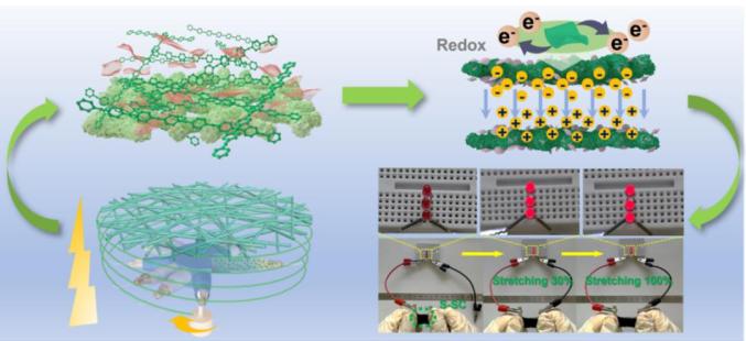 石墨烯可穿戴超級電容器：超級形變，高效儲能!