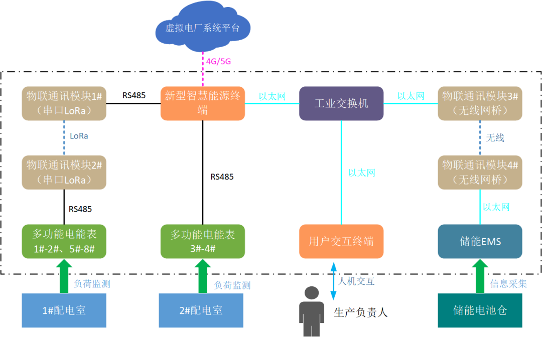 創(chuàng)新一體化解決方案，江行智能助力多個虛擬電廠項目成功落地