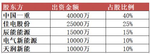 10億元！黑龍江省新能源集團(tuán)有限公司成立