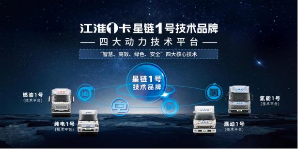 江淮輕卡2023向“新”而行，交出高分發(fā)展答卷