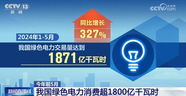 1871億千瓦時、327%……數(shù)說我國能源綠色低碳轉型按下“加速鍵”
