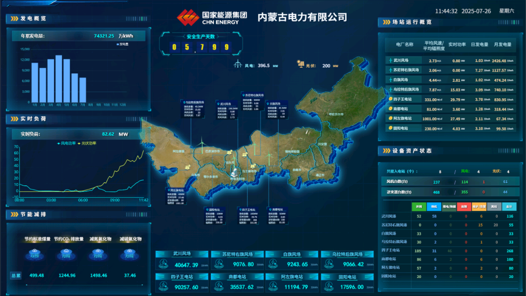 國(guó)能信控承建的內(nèi)蒙古公司新能源區(qū)域集控系統(tǒng)完成改造上線投運(yùn)